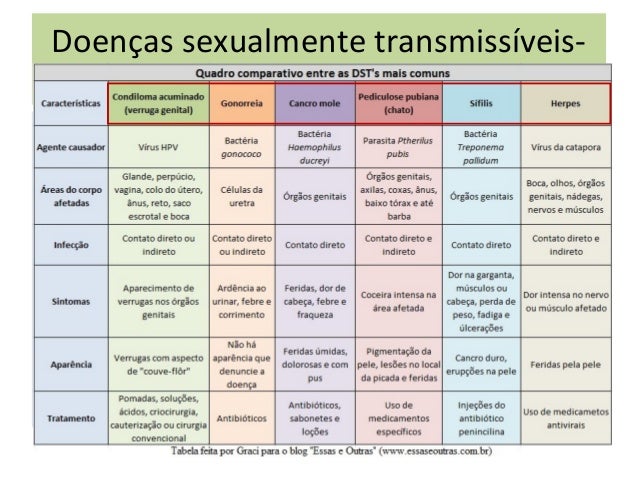 Fungo de pregos de pernas em quadros