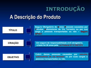 A Descrição do Produto INTRODUÇÃO Seguro Obrigatório de  D anos  P essoais causados por  V eículos   A utomotores de Via  T errestre ou por sua carga a pessoas transportadas ou não –  Seguro DPVAT . TÍTULO CRIAÇÃO OBJETIVO Cobrir danos pessoais causados por  veículos automotores de via terrestre   ou por suas cargas a pessoas transportadas ou não. Um seguro de responsabilidade civil  obrigatório , criado há 36 anos pela  Lei Federal Nº 6.194/1974 . 