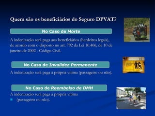 Quem são os beneficiários do Seguro DPVAT?   A indenização será paga aos beneficiários (herdeiros legais), de acordo com o disposto no art. 792 da Lei 10.406, de 10 de janeiro de 2002 - Código Civil.   A indenização será paga à própria vítima (passageiro ou não).   A indenização será paga à própria vítima  (passageiro ou não).  No Caso de  Morte No Caso de  Reembolso de DMH No Caso de  Invalidez Permanente 