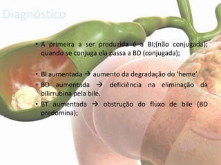Diagnóstico

     • A primeira a ser produzida é a BI;(não conjugada);
       quando se conjuga ela passa a BD (conjugada);

     • BI aumentada  aumento da degradação do ‘heme’.
     • BD aumentada  deficiência na eliminação da
       bilirrubina pela bile.
     • BT aumentada  obstrução do fluxo de bile (BD
       predomina);
 
