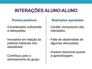 INTERAÇÕES ALUNO-ALUNO
Pontos positivos
• Consideradas suficientes
e adequadas;
• Inovadora em relação às
práticas habituais dos
estudantes;
• Contribuiu para o
entrosamento do grupo.
Restrições apontadas
• Caráter compulsório das
interações;
• Falta de objetividade de
algumas discussões;
• Impacto discutível quanto
à aprendizagem.
 