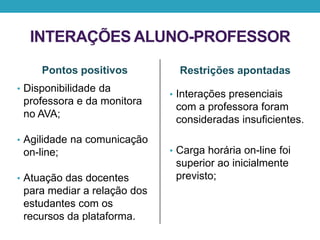 INTERAÇÕES ALUNO-PROFESSOR
Pontos positivos
• Disponibilidade da
professora e da monitora
no AVA;
• Agilidade na comunicação
on-line;
• Atuação das docentes
para mediar a relação dos
estudantes com os
recursos da plataforma.
Restrições apontadas
• Interações presenciais
com a professora foram
consideradas insuficientes.
• Carga horária on-line foi
superior ao inicialmente
previsto;
 