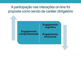 A participação nas interações on-line foi
proposta como sendo de caráter obrigatório
Engajamento
comportamental
Engajamento
cognitivo
Engajamento
emocional
 