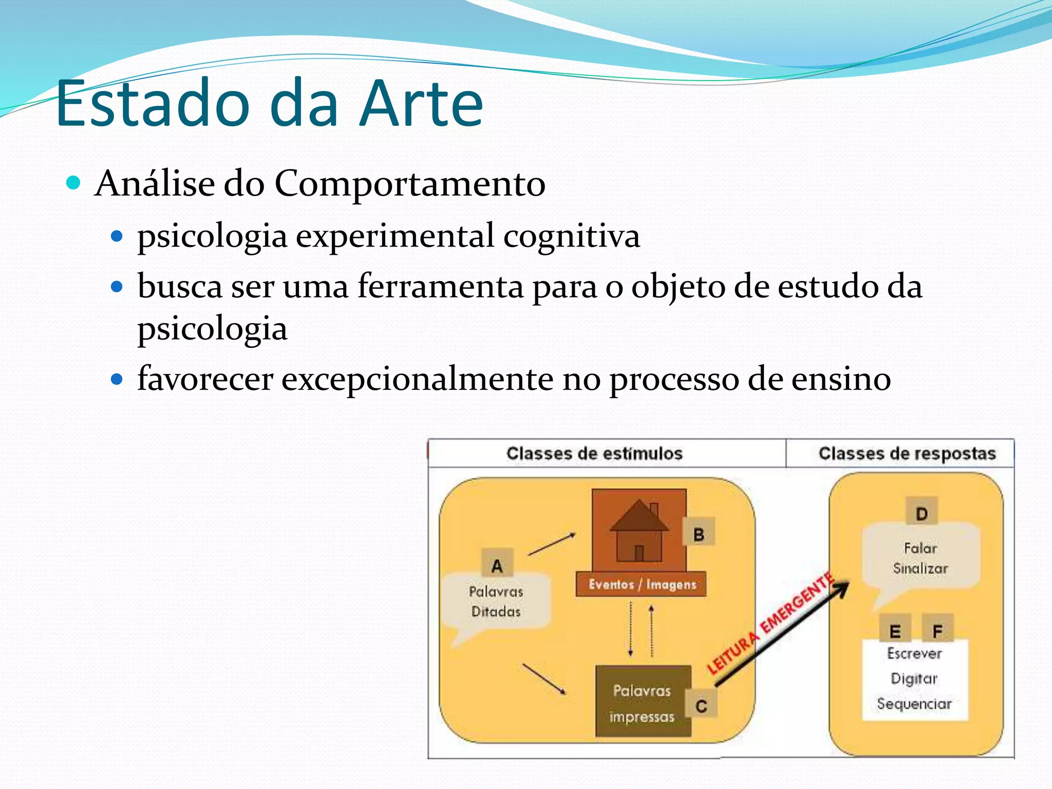 Estado da Arte
 Análise do Comportamento
 psicologia experimental cognitiva
 busca ser uma ferramenta para o objeto de estudo da
psicologia
 favorecer excepcionalmente no processo de ensino
 