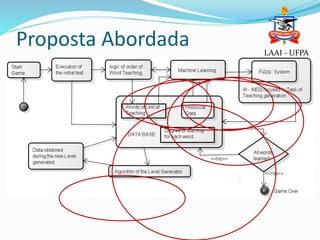 Proposta Abordada LAAI - UFPA
 