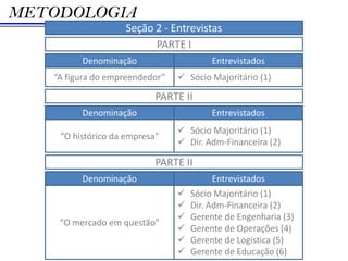 METODOLOGIA
                   Seção 2 - Entrevistas
                         PARTE I
         Denominação                     Entrevistados
   “A figura do empreendedor”    Sócio Majoritário (1)

                           PARTE II
         Denominação                     Entrevistados
                                 Sócio Majoritário (1)
    “O histórico da empresa”
                                 Dir. Adm-Financeira (2)

                           PARTE II
         Denominação                     Entrevistados
                                   Sócio Majoritário (1)
                                   Dir. Adm-Financeira (2)
                                   Gerente de Engenharia (3)
    “O mercado em questão”
                                   Gerente de Operações (4)
                                   Gerente de Logística (5)
                                   Gerente de Educação (6)
 