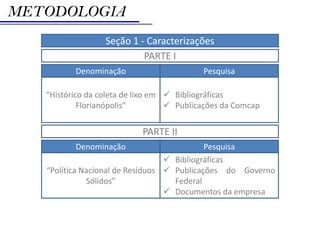 METODOLOGIA
                  Seção 1 - Caracterizações
                           PARTE I
          Denominação                      Pesquisa

   “Histórico da coleta de lixo em  Bibliográficas
            Florianópolis”          Publicações da Comcap


                           PARTE II
          Denominação                       Pesquisa
                                   Bibliográficas
   “Política Nacional de Resíduos  Publicações do Governo
              Sólidos”              Federal
                                   Documentos da empresa
 