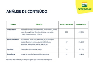 ANÁLISE DE CONTEÚDO


     TEMAS                              ÍNDICES                          Nº DE UNIDADES   PERCENTUAL

Investidores       Bolsa de valores, investimento, Presidência, lucro,
                   recorde, negócios, Direção, títulos, mercado,              103           47,68%
                   Caixa, Administração, capital.

Meio-ambiente      Vazamento, mancha, preservação, contenção,
                   biocombustível, coleta, sustentabilidade,                  67            31,16%
                   acidente, ambiental, verde, extinção.

Petróleo           Produção, descoberta, bacia.                               14            6,51%

Tecnologia         Inovação, sonda, laboratório, pesquisa.                    31            14,41%

Quadro - Quantificação de postagens por unidades de registro.
 