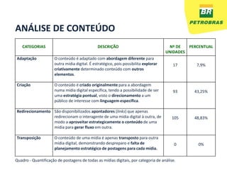 ANÁLISE DE CONTEÚDO
   CATEGORIAS                                  DESCRIÇÃO                               Nº DE   PERCENTUAL
                                                                                      UNIDADES
Adaptação             O conteúdo é adaptado com abordagem diferente para
                      outra mídia digital. É estratégico, pois possibilita explorar     17        7,9%
                      criativamente determinado conteúdo com outros
                      elementos.

Criação               O conteúdo é criado originalmente para a abordagem
                      numa mídia digital específica, tendo a possibilidade de ser       93       43,25%
                      uma estratégia pontual, visto o direcionamento a um
                      público de interesse com linguagem específica.

Redirecionamento São disponibilizados apontadores (links) que apenas
                 redirecionam o interagente de uma mídia digital à outra, de            105      48,83%
                 modo a aproveitar estrategicamente o conteúdo de uma
                 mídia para gerar fluxo em outra.

Transposição          O conteúdo de uma mídia é apenas transposto para outra
                      mídia digital, demonstrando despreparo e falta de                  0         0%
                      planejamento estratégico de postagens para cada mídia.

Quadro - Quantificação de postagens de todas as mídias digitais, por categoria de análise.
 
