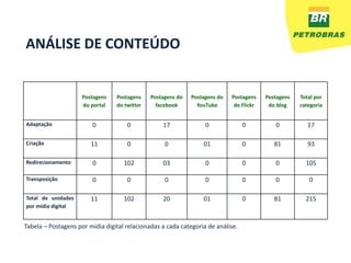 ANÁLISE DE CONTEÚDO


                     Postagens   Postagens    Postagens do   Postagens do   Postagens    Postagens   Total por
                     do portal   do twitter     facebook       YouTube       do Flickr    do blog    categoria


Adaptação               0            0            17              0              0          0           17

Criação                 11           0             0             01              0          81          93

Redirecionamento        0           102           03              0              0          0          105

Transposição            0            0             0              0              0          0           0

Total de unidades       11          102           20             01              0          81         215
por mídia digital


Tabela – Postagens por mídia digital relacionadas a cada categoria de análise.
 