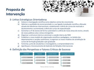 Proposta de
Intervenção
3- Linhas Estratégicas Orientadoras
4- Definição das Perspetivas e Fatores Críticos de Sucesso
Nelson Brites Correia
a) Colocar a investigação científica como objetivo central de crescimento
b) Valorizar a qualidade do ensino prestado e a sua ligação à produção científica, efetuada
através de referências internacionais, estabilizando a oferta de cursos de mestrado e
doutoramento e aumentando a oferta de cursos de especialização
c) Aumentar o nº de alunos de forma sustentável e a oferta de novas áreas de ensino, através
de novos públicos-alvo e áreas emergentes
d) Organizar a estrutura interna e promover a coesão interna da FMH
e) Estabilizar o novo modelo de organização científica e pedagógica, no âmbito dos
departamentos e secções autónomas, e organizar os novos modelos de acreditação de
cursos de formação graduada e pós-graduada
f) Fomentar, junto de estudantes e investigadores, o empreendedorismo
g) Aperfeiçoar o funcionamento do Gabinete de Relações Internacionais
Notoriedade Criação de Valor Internacionalização Tecnologia
Retenção/Fidelização Solidez Financeira Racionalização Qualificação
Satisfação Crescimento Qualidade Satisfação
Inovação
Stakeholders Financeira Processos Internos Aprendizagem e Crescimento
 