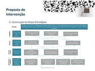 Proposta de
Intervenção
5- Construção do Mapa Estratégico
Nelson Brites Correia
 