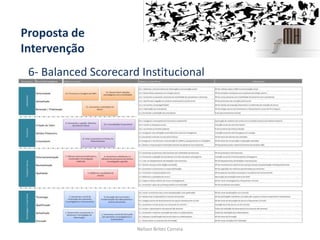 Proposta de
Intervenção
6- Balanced Scorecard Institucional
Nelson Brites Correia
 