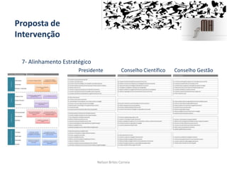 Proposta de
Intervenção
7- Alinhamento Estratégico
Nelson Brites Correia
Presidente Conselho Científico Conselho Gestão
 