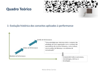 Quadro Teórico
Nelson Brites Correia
1- Evolução histórica dos conceitos aplicados à performance
 