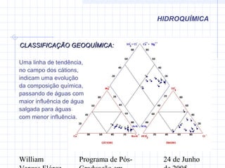 William Programa de Pós- 24 de Junho
HIDROQUÍMICA
Uma linha de tendência,
no campo dos cátions,
indicam uma evolução
da composição química,
passando de águas com
maior influência de água
salgada para águas
com menor influência.
CLASSIFICAÇÃO GEOQUÍMICA:CLASSIFICAÇÃO GEOQUÍMICA:
 