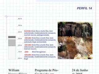 William Programa de Pós- 24 de Junho
PERFIL 14
0,0 m
1,0 m
2,0 m
3,0 m
4,0 m
5,0 m
6,0 m
3,2-3,5m Areia fina a muito fina, bem
selecionada, moderadamente compacta,
marrom escura, pedogeneizada.
3,0-3,2m Areia fina a muito fina, bem
selecionada, moderadamente compacta,
coloração bege acinzentado.
2,0-3,0m Areia fina a muito fina, bem
selecionada, moderadamente compacta,
marrom escuro.
2,0m Nível ferruginoso
0,0-2,0m Areia fina a muito fina, bem
selecionada, moderadamente compacta,
bege
 