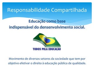 Educação como base
indispensável do densenvolvimento social.
Movimento de diversos setores da sociedade que tem por
objetivo efetivar o direito à educação pública de qualidade.
Responsabilidade Compartilhada
 