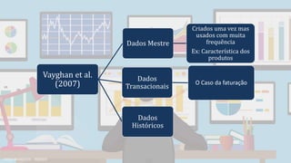 Vayghan et al.
(2007)
Dados Mestre
Criados uma vez mas
usados com muita
frequência
Ex: Característica dos
produtos
Dados
Transacionais
O Caso da faturação
Dados
Históricos
DINA MARQUES - MQDEE
 