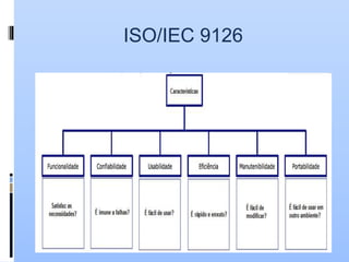 ISO/IEC 9126
 