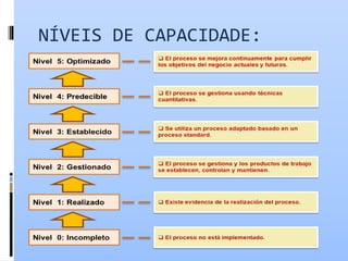 NÍVEIS DE CAPACIDADE:
 