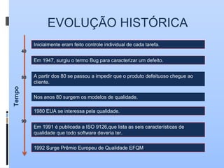 EVOLUÇÃO HISTÓRICA
Inicialmente eram feito controle individual de cada tarefa.
Em 1947, surgiu o termo Bug para caracterizar um defeito.
A partir dos 80 se passou a impedir que o produto defeituoso chegue ao
cliente.
Nos anos 80 surgem os modelos de qualidade.
Em 1991 é publicada a ISO 9126,que lista as seis características de
qualidade que todo software deveria ter.
1980 EUA se interessa pela qualidade.
1992 Surge Prêmio Europeu de Qualidade EFQM.
80
40
90
Tempo
 