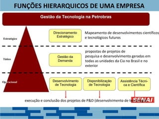 propostas de projetos de
pesquisa e desenvolvimento geradas em
todas as unidades da Cia no Brasil e no
exterior
FUNÇÕES HIERARQUICOS DE UMA EMPRESA
execução e conclusão dos projetos de P&D (desenvolvimento de tecnologia)
Mapeamento de desenvolvimentos científicos
e tecnológicos futuros
 