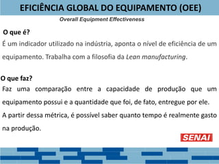 É um indicador utilizado na indústria, aponta o nível de eficiência de um
equipamento. Trabalha com a filosofia da Lean manufacturing.
Faz uma comparação entre a capacidade de produção que um
equipamento possui e a quantidade que foi, de fato, entregue por ele.
A partir dessa métrica, é possível saber quanto tempo é realmente gasto
na produção.
EFICIÊNCIA GLOBAL DO EQUIPAMENTO (OEE)
O que é?
Overall Equipment Effectiveness
O que faz?
 