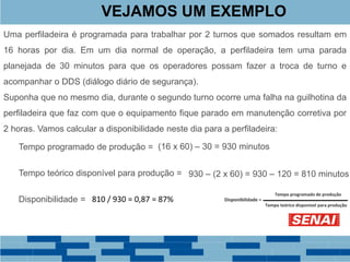VEJAMOS UM EXEMPLO
Uma perfiladeira é programada para trabalhar por 2 turnos que somados resultam em
16 horas por dia. Em um dia normal de operação, a perfiladeira tem uma parada
planejada de 30 minutos para que os operadores possam fazer a troca de turno e
acompanhar o DDS (diálogo diário de segurança).
Suponha que no mesmo dia, durante o segundo turno ocorre uma falha na guilhotina da
perfiladeira que faz com que o equipamento fique parado em manutenção corretiva por
2 horas. Vamos calcular a disponibilidade neste dia para a perfiladeira:
Tempo programado de produção =
Tempo teórico disponível para produção =
Disponibilidade =
(16 x 60) – 30 = 930 minutos
930 – (2 x 60) = 930 – 120 = 810 minutos
Tempo teórico disponível para produção
Tempo programado de produção
Disponibilidade =
810 / 930 = 0,87 = 87%
 