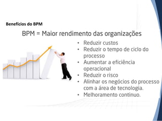 Benefícios do BPM
 