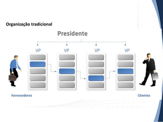 Organização tradicional
 