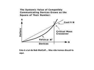Esta é a Lei de Bob MetCalf…. Mas não iremos discutí-la
aqui.
 