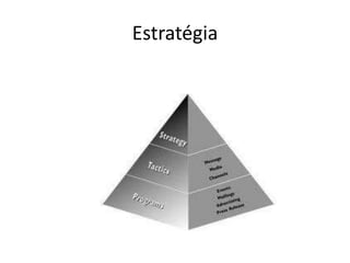 Estratégia
 