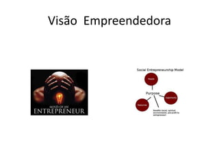 Visão Empreendedora
 