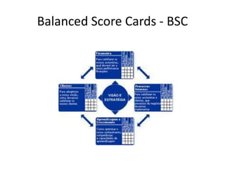 Balanced Score Cards - BSC
 