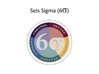 Seis Sigma (6σ)
 