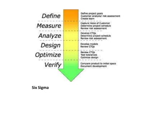 Six Sigma
 