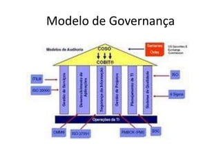 Modelo de Governança
 