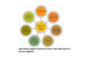 Aqui temos alguns estilo de Cultura. Você sabe qual é a
do seu negócio?
 