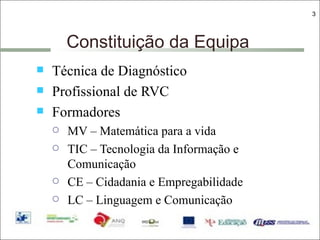 Constituição da Equipa Técnica de Diagnóstico Profissional de RVC Formadores MV – Matemática para a vida TIC – Tecnologia da Informação e Comunicação CE – Cidadania e Empregabilidade LC – Linguagem e Comunicação 