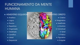 FUNCIONAMENTO DA MENTE
HUMANA
 HEMISFÉRIO ESQUERDO
 Analítico
 Lógico
 Preciso
 Repetitivo
 Organizado
 Detalhado
 Científico
 Literal
 Sequencial
 HEMISFÉRIO DIREITO
 Criativo
 Imaginativo
 Indefinido
 Intuitivo
 Conceitual
 Geral
 Prático
 Figurativo
 Irregular
 