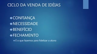 CICLO DA VENDA DE IDÉIAS
CONFIANÇA
NECESSIDADE
BENEFÍCIO
FECHAMENTO
 É o que fazemos para fidelizar o aluno
 