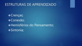 ESTRUTURAS DE APRENDIZADO
Crenças;
Conexão;
Hemisférios do Pensamento;
Sintonia;
 
