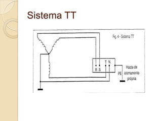 Sistema TT
 