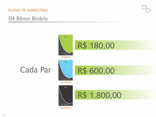 Apresentação de lançamento   38 slides