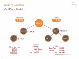 Apresentação de lançamento   38 slides