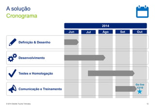 © 2014 Deloitte ToucheTohmatsu 
12 
Cronograma 
A solução 
Ago 
Set 
Out 
Jun 
Jul 
2014 
Definição & Desenho 
Desenvolvimento 
Testes e Homologação 
Go live13/10 
Comunicação e Treinamento  