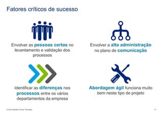 © 2014 Deloitte ToucheTohmatsu 
17 
Fatores críticos de sucesso 
Envolver as pessoas certas no levantamento e validação dos processos 
Envolver a alta administração no plano de comunicação 
Identificar as diferençasnosprocessosentre os vários departamentos da empresa 
Abordagem ágil funciona muito bem neste tipo de projeto  