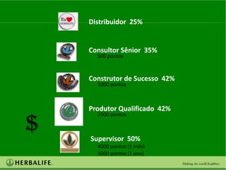 Distribuidor 25%


    Consultor Sênior 35%
      500 pontos



    Construtor de Sucesso 42%
      1000 pontos



    Produtor Qualificado 42%

$
      2500 pontos



    Supervisor 50%
      4000 pontos (1 mês)
      5000 pontos (1 ano)
 