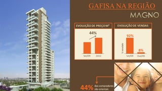 FORÇA 
Elaboração: IM Gafisa 
GAFISA NA REGIÃO  